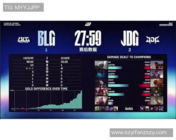 2026英雄联盟状态排名：BLG创新高